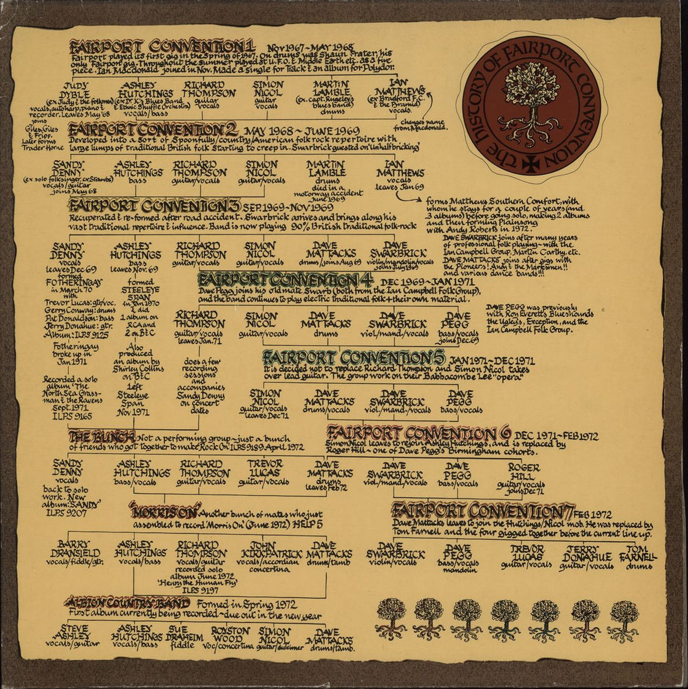 Fairport Convention The History Of Fairport Convention - 5th UK 2-LP vinyl record set (Double LP Album) ICD4